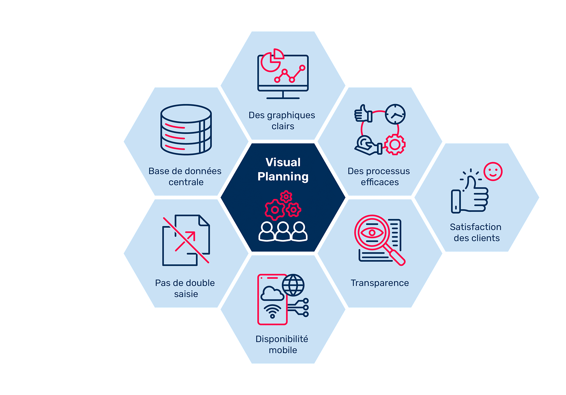 Solution logicielle de gestion des ressources - Visual Planning