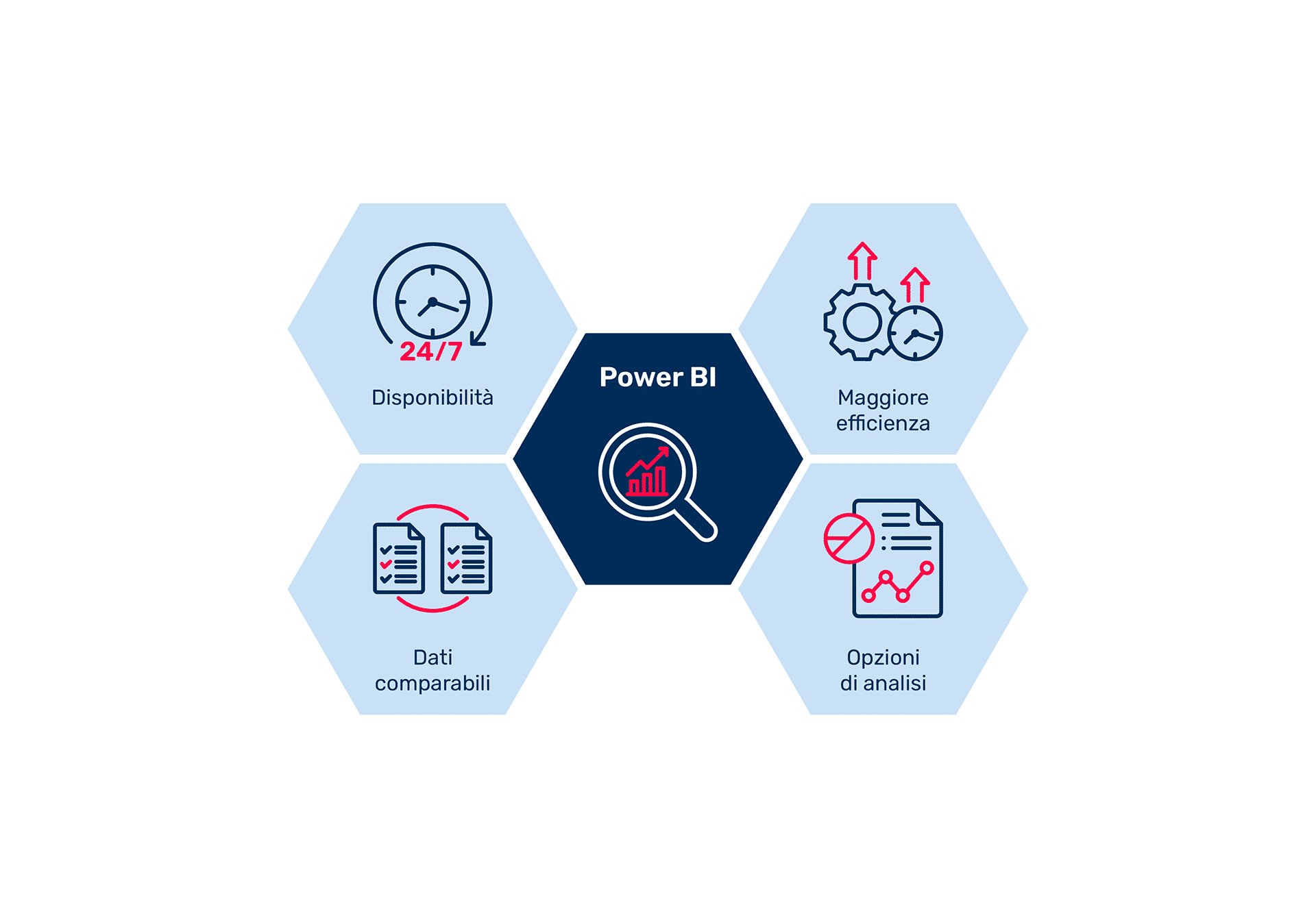 Visualizzazione digitale dei dati -  Power BI