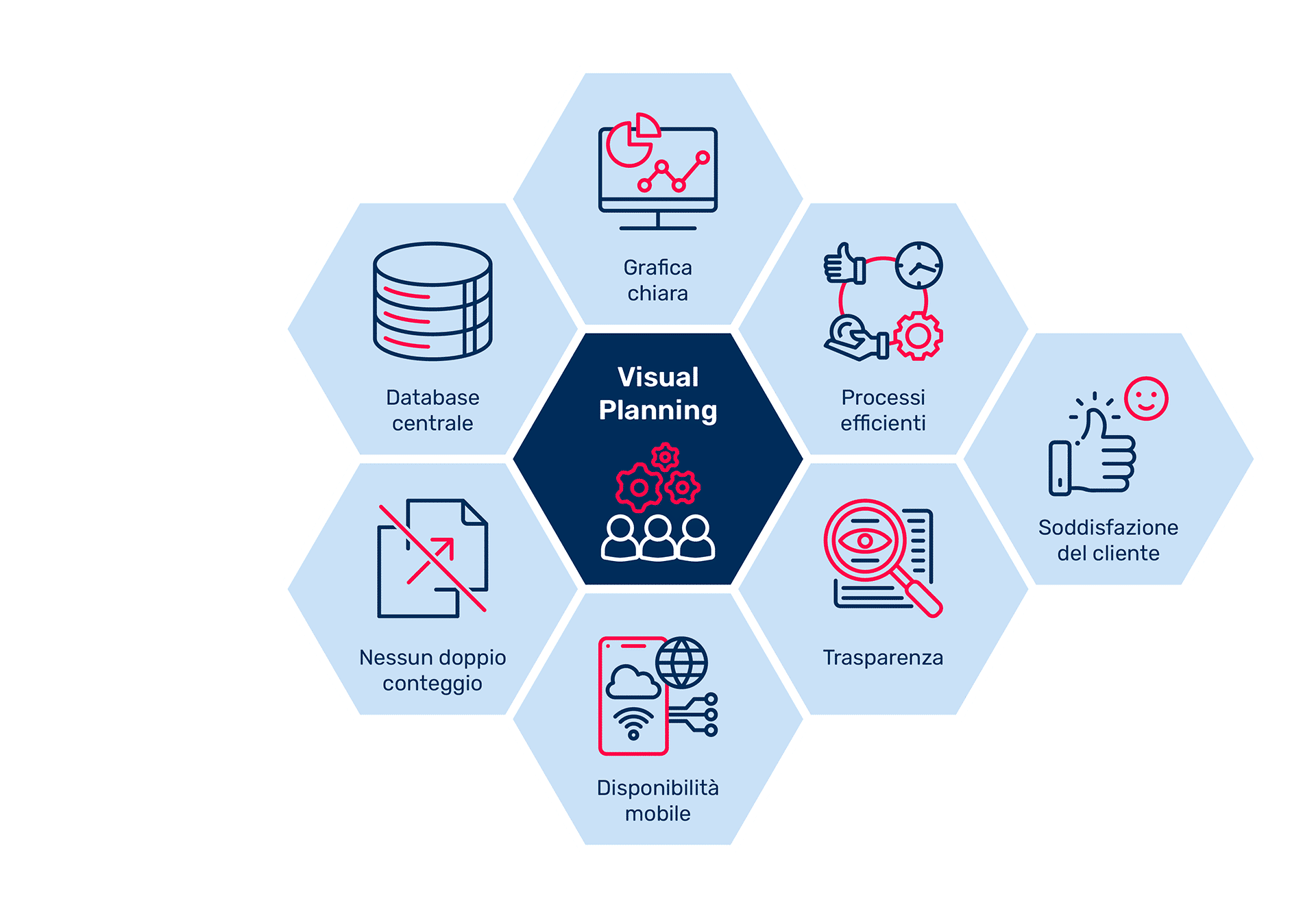Soluzione software per la gestione delle risorse - Visual Planning